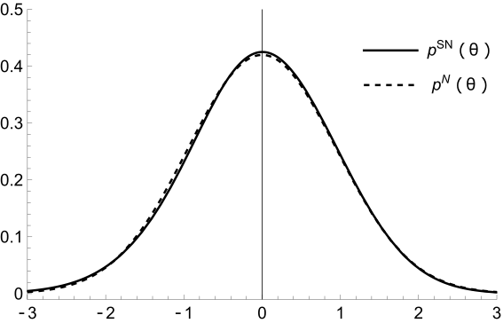 Two prior distributions differ only slightly.