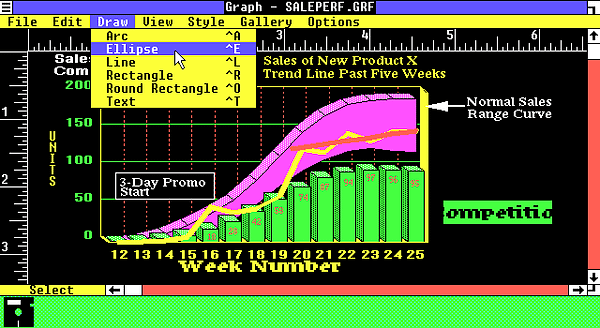 Screenshot of pink and green 80s aesthetic chart composition  on black background.