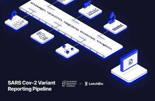 Variant reporting pipeline creative depiction