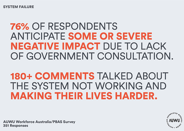 System failure: 3/4 of respondents anticipate some or severe negative impact due to lack of government consultation. 180+ comments talked about the system not working and making their lives harder.

