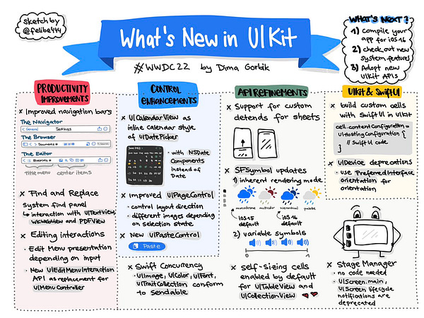 Sketchnote of what’s new in UIKit with productivity improvements, control enhancements, API refinements and news about UIKit and SwiftUI