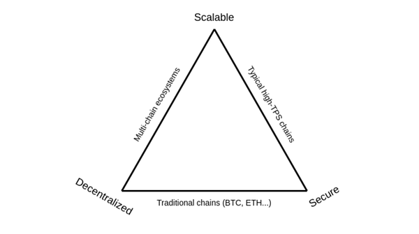 https://vitalik.ca/general/2021/04/07/sharding.html