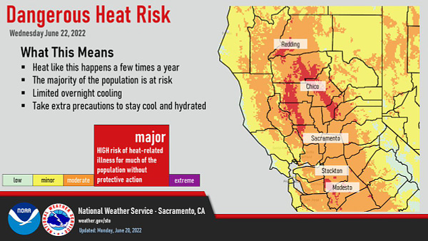 Dangerous Heat Risk Wednesday June 22, 2022. A map of Northern California shows widespread moderate Heat Risk for Valley and foothill locations and high heat risk in the northern foothills. Major Heat risk: High risk of heat-related illness for much of the population without protective action. What this means: Heat like this happens a few times a year; the majority of the population is at risk; limited overnight cooling; take extra precautions to stay cool and hydrated.
