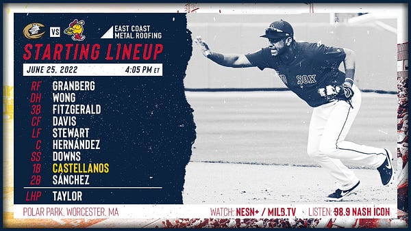 Starting Lineup vs. Charlotte Knights
June 25, 2022
-
RF Granberg
DH Wong
3B Fitzgerald
CF Davis
LF Stewart
C Hernández
SS Downs
1B Castellanos
2B Sánchez
-
LHP Taylor
RHP Keller