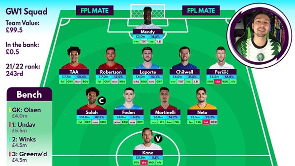 THE BEST POSSIBLE FPL TEAM!?, Our Latest GW1 Draft