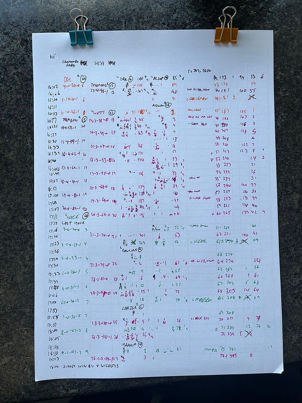My linear scoresheet from the evening session, in which Sussex scored 172 runs in 31.5 overs to beat Derbyshire