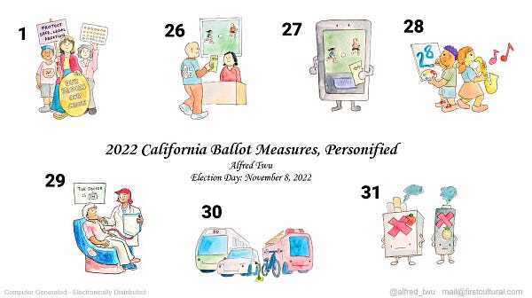 cartoons for props 1, 26, 27, 28, 29, 30, and 31, labeled 2022 California Ballot Measures, Personified