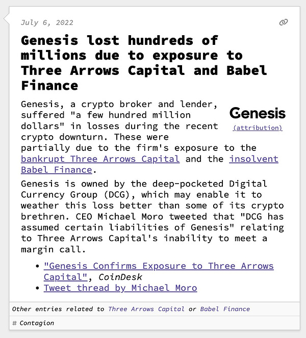 Genesis lost hundreds of millions due to exposure to Three Arrows Capital and Babel Finance  Genesis, a crypto broker and lender, suffered "a few hundred million dollars" in losses during the recent crypto downturn. These were partially due to the firm's exposure to the bankrupt Three Arrows Capital and the insolvent Babel Finance. Genesis is owned by the deep-pocketed Digital Currency Group (DCG), which may enable it to weather this loss better than some of its crypto brethren. CEO Michael Moro tweeted that "DCG has assumed certain liabilities of Genesis" relating to Three Arrows Capital's inability to meet a margin call.