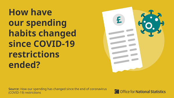 Graphic with text: 
How have our spending habits changed since COVID-19 restrictions ended?
Source: How our spending has changed since the end of coronavirus (COVID-19) restrictions 
