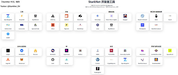 StarkNet 生态开发者工具