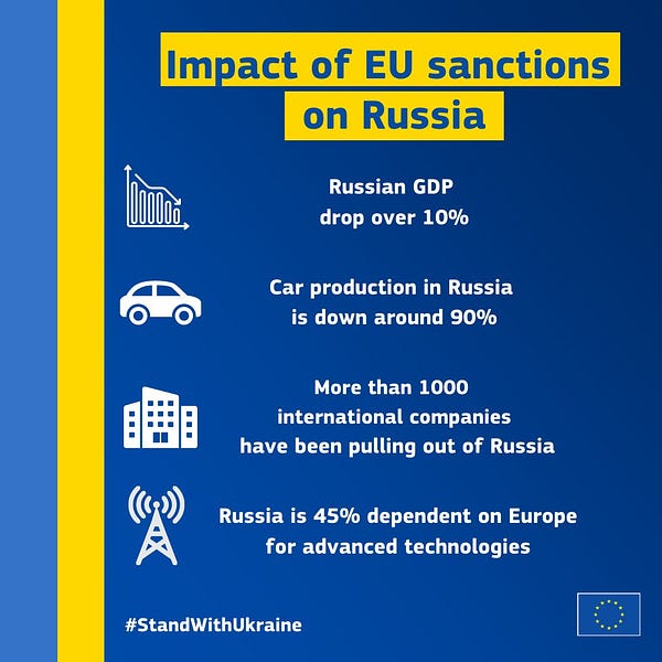 Visual explaining the impact of EU sanctions on Russia in the GDP, car production, advanced technologies and pull out of companies out of their territory.