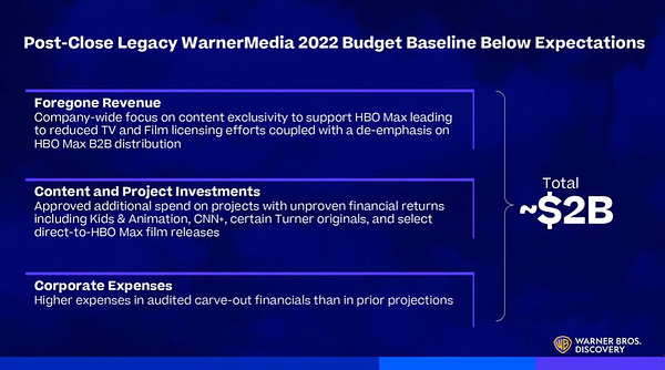 HBO Max Price Increase Announced Despite Removing WB's Own Content