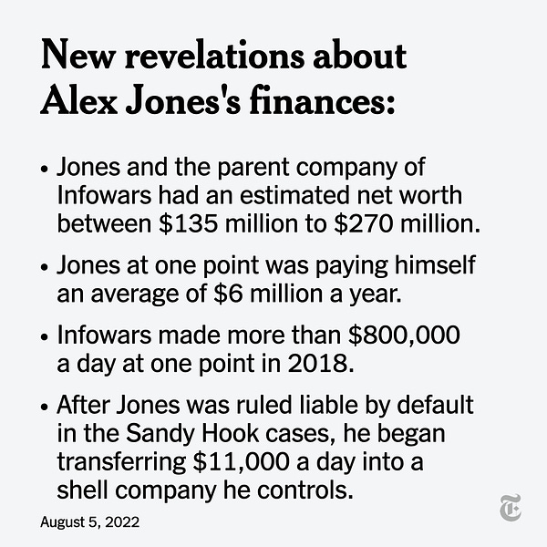 Text reads, in part: "New revelations about Alex Jones's finances: Jones and the parent company of Infowars had an estimated net worth between $135 million to $270 million. Jones at one point was paying himself an average of $6 million a year. Infowars made more than $800,000 a day at one point in 2018."