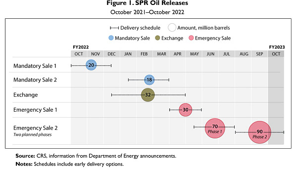 Source: https://crsreports.congress.gov/product/pdf/IN/IN11916