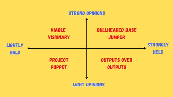 Opinions Vs Held matrix with viable visionaries, bullheaded base jumpers, project puppets & outputs over outputs 