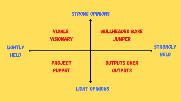 Opinions Vs Held matrix with viable visionaries, bullheaded base jumpers, project puppets & outputs over outputs 