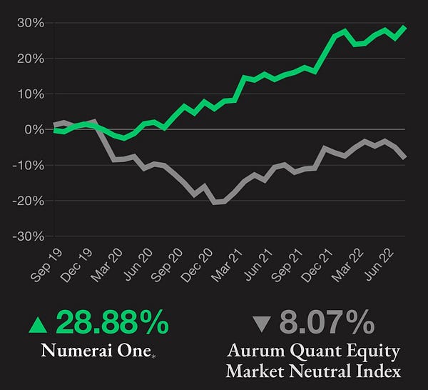 https://numerai.fund