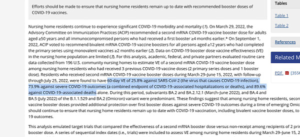 A screenshot of the webpage linked in this tweet, with this phrase highlighted: "60-day VE of 25.8% against SARS-CoV-2 (the virus that causes COVID-19 infection), 73.9% against severe COVID-19 outcomes (a combined endpoint of COVID-19–associated hospitalizations or deaths), and 89.6% against COVID-19–associated deaths"