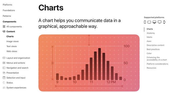 The top of the "Charts" components page. The headline is "A chart helps you communicate data in a graphical, approachable way."
