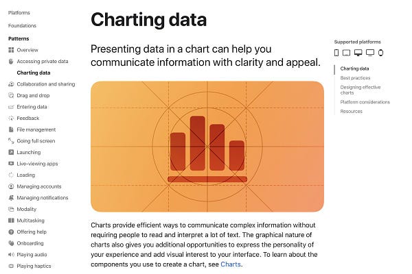 The top of the "Charting data" patterns page. Headline is: "Presenting data in a chart can help you communicate information with clarity and appeal."