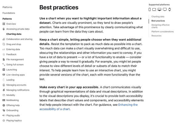 A screenshot of the "Best Practices" section of the "Charting data" page. There's a list of guidelines, the first being: "Use a chart when you want to highlight important information about a dataset."