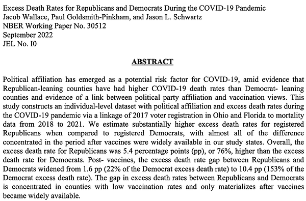 Political affiliation has emerged as a potential risk factor for COVID-19, amid evidence that Republican-leaning counties have had higher COVID-19 death rates than Democrat-leaning counties and evidence of a link between political party affiliation and vaccination views. This study constructs an individual-level dataset with political affiliation and excess death rates during the COVID-19 pandemic via a linkage of 2017 voter registration in Ohio and Florida to mortality data from 2018 to 2021. We estimate substantially higher excess death rates for registered Republicans when compared to registered Democrats, with almost all of the difference concentrated in the period after vaccines were widely available in our study states. Overall, the excess death rate for Republicans was 5.4 percentage points (pp), or 76%, higher than the excess death rate for Democrats. Post-vaccines, the excess death rate gap between Republicans and Democrats widened from 1.6 pp (22% of the Democrat excess death