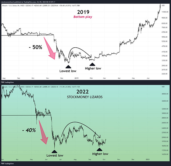 Disclaimer: We are long on Cryptocurrencies. The posts here express our own opinions regarding trades. It’s no investment advice. We are not receiving compensation for it. Investing is risky, worst case is that investing in stocks and cryptocurrencies can result in a complete loss of fortune. These are mahtematical models that may fail to predict price movements in the future.