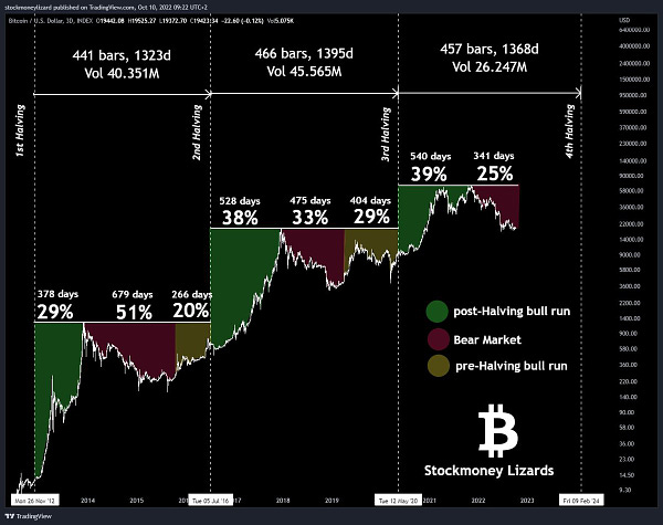 Disclaimer: We are long on Cryptocurrencies. The posts here express our own opinions regarding trades. It’s no investment advice. We are not receiving compensation for it. Investing is risky, worst case is that investing in stocks and cryptocurrencies can result in a complete loss of fortune. These are mahtematical models that may fail to predict price movements in the future.