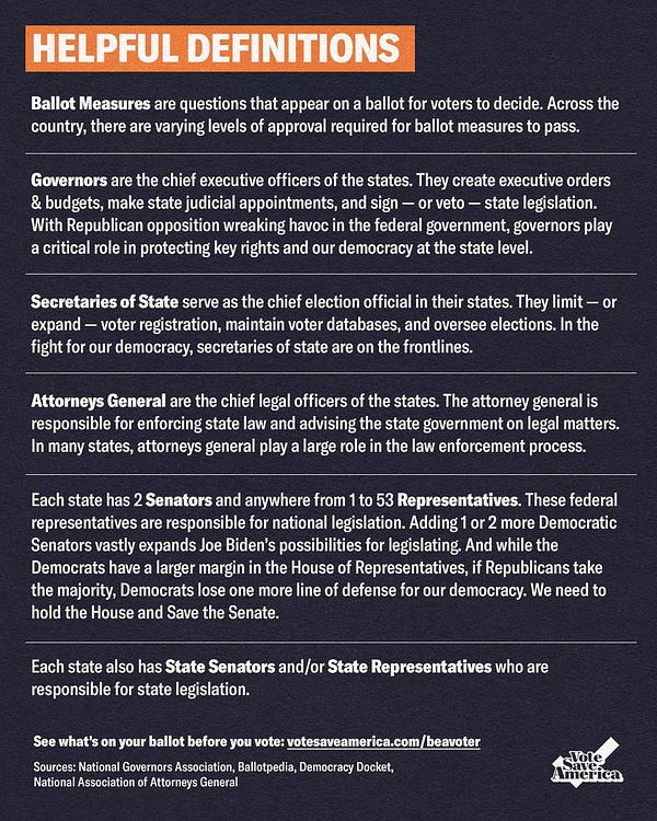 Ballot Measures are questions that appear on a ballot for voters to decide. 
Governors are the chief executive officers of the states. They create executive orders & budgets, make state judicial appointments, and sign — or veto — state legislation. 
Secretaries of State serve as the chief election official in their states. In the fight for our democracy, secretaries of state are on the frontlines. 
Attorneys General are the chief legal officers of the states. The attorney general is responsible for enforcing state law and advising the state government on legal matters.
Each state has 2 Senators and anywhere from 1 to 53 Representatives. We need to hold the House and Save the Senate.

Each state also has State Senators and/or State Representatives who are responsible for state legislation. 


Learn more about what you’re voting on this year at votesaveamerica.com/beavoter
Sources: National Governors Association, Ballotpedia, Democracy Docket, National Association of Attorneys General