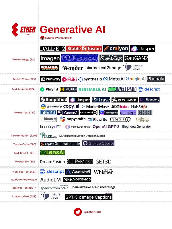 Generative Al (artificial intelligence) tools. 