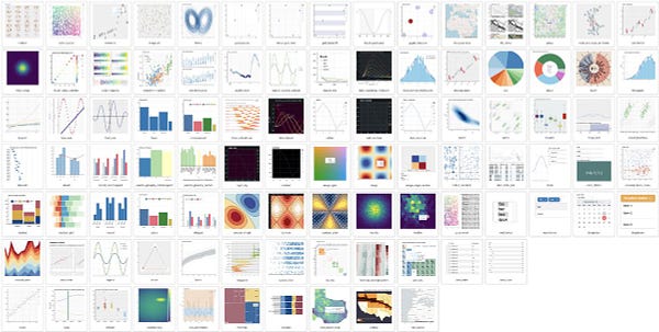 A collage of all the thumbnails (~97) of many plot types from the Bokeh gallery. It is intended to show the capabilities of Bokeh and includes line/scatter/bar charts, contour plots, geographic maps, and more.