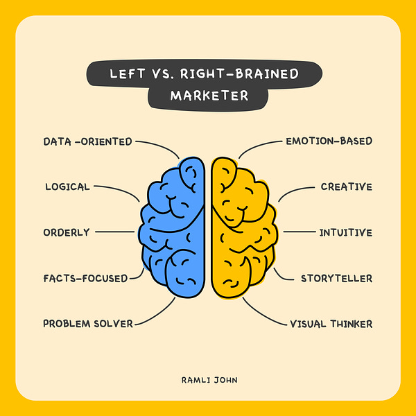 Illustration: right-brained vs. left-brained marketer