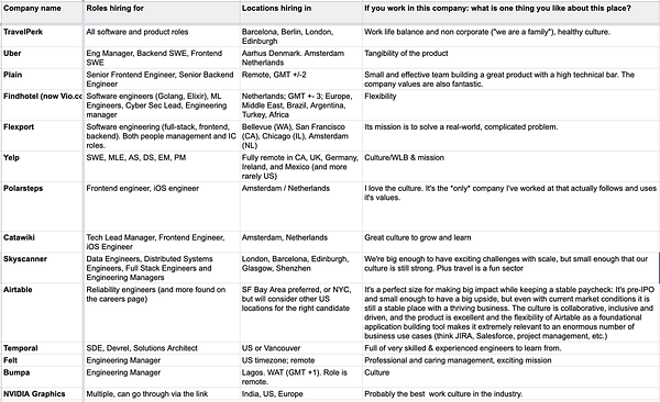 A screenshot of an excel table with companies hiring: TravelPerk, Uber, Plain, FindHotel, Yelp, Polarsteps, Catawiki, Skyscanner, AIrtable, Temoral, Felt, Bumps, NVIDIA Graphics.