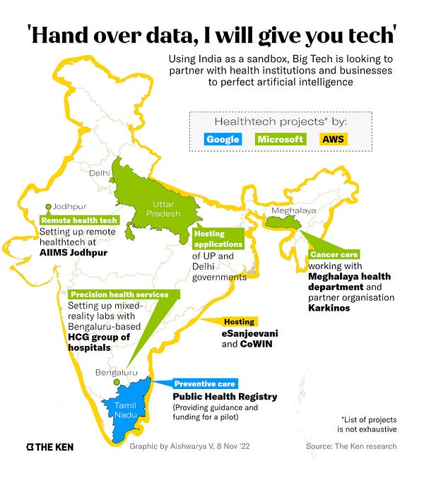 A map of India which plots the health tech projects involving Google, Microsoft and Amazon Web Services. 

The header reads: "Using India as a sandbox, big tech is in a race to partner with health institutions and businesses to perfect A.I."