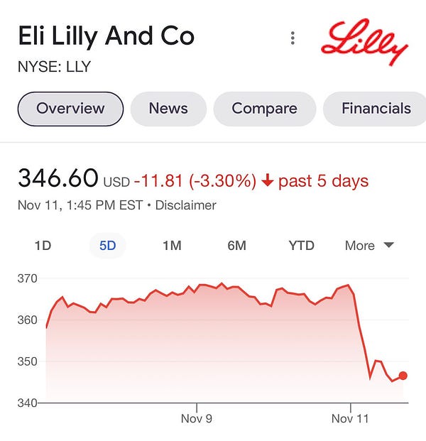 The LLY stock nose dives after the fake verified tweet
