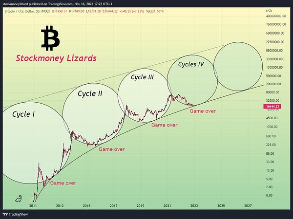 Disclaimer: We are long on Cryptocurrencies. The posts here express our own opinions regarding trades. It’s no investment advice. We are not receiving compensation for it. Investing is risky, worst case is that investing in stocks and cryptocurrencies can result in a complete loss of fortune. These are mahtematical models that may fail to predict price movements in the future.