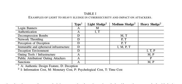 A screenshot of table 1 from our paper