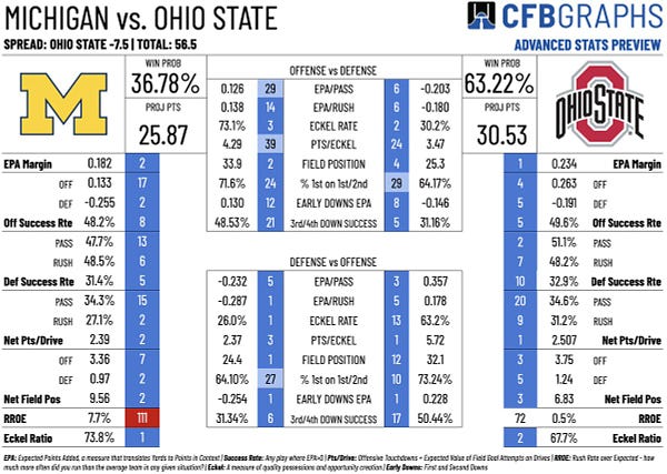 Snap counts, PFF grades: Roman Wilson leads Michigan offense with  incredible TD grab 