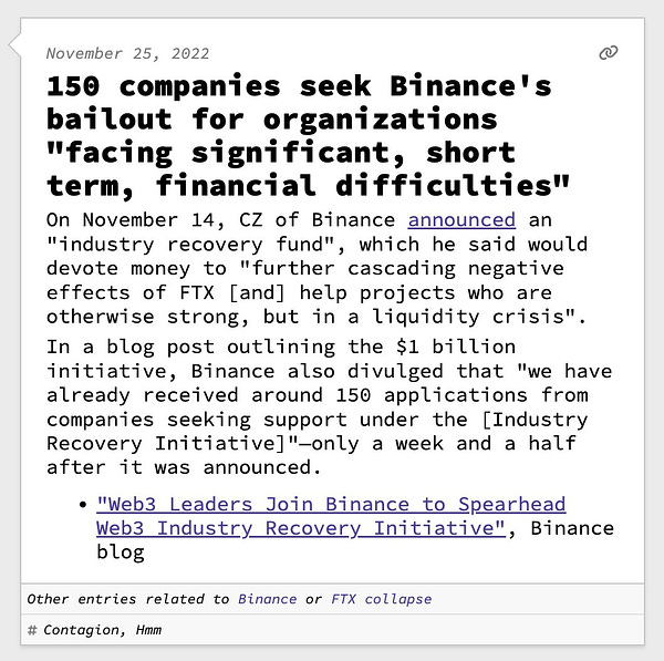 150 companies seek Binance's bailout for organizations "facing significant, short term, financial difficulties" On November 14, CZ of Binance announced an "industry recovery fund", which he said would devote money to "further cascading negative effects of FTX [and] help projects who are otherwise strong, but in a liquidity crisis". In a blog post outlining the $1 billion initiative, Binance also divulged that "we have already received around 150 applications from companies seeking support under the [Industry Recovery Initiative]"—only a week and a half after it was announced.