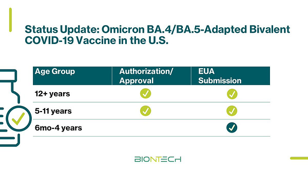 FDA Approves Bivalent Vaccine for Babies in TWO DAYS Https%3A%2F%2Fpbs.substack.com%2Fmedia%2FFjObvXJWAAEkAsg