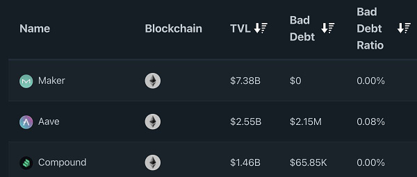 https://bad-debt.riskdao.org/