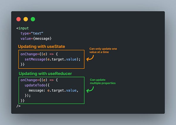 Screenshot of React code showing the difference between updating a value:

Updating with useState:
        onChange={(e) => {
          setMessage(e.target.value);
        }}

Updating with useReducer:
        onChange={(e) => {
          updateTodo({
            message: e.target.value,
          });
        }}