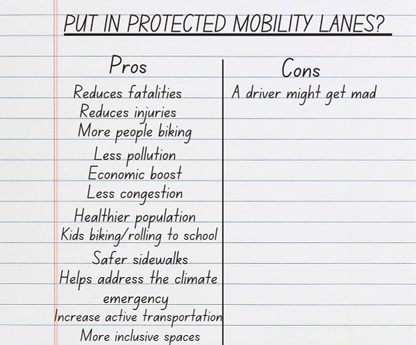 a pros and cons list of Putting in protected mobility lanes - lots of pros and on the cons is A driver might get mad. 
