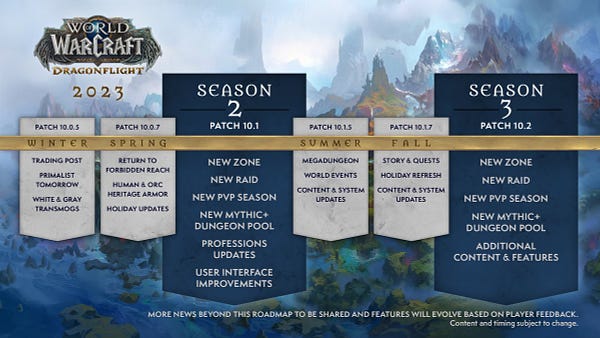 A roadmap graphic, outlining the planned content releases for 2023 with banners representing each of the six planned updates. The first two banners describe minor patches 10.0.5 and 10.0.7 with a list of features. The next banner describes details for Season 2 coming with patch 10.1. The fourth and fifth banners describe minor patches 10.1.5 and 10.1.7. The final banner describes patch 10.2 and Season 3. Each banner has bullets of planned features and text at the bottom reads “Content and timing subject to change.”