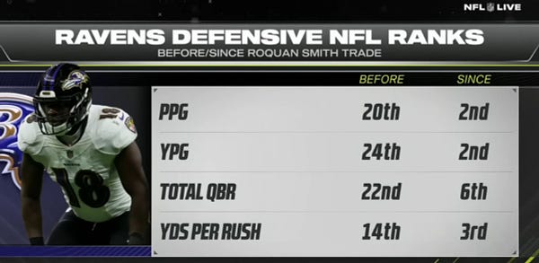 Film Breakdown: Evaluating Seahawks LB Jordyn Brooks' Coverage