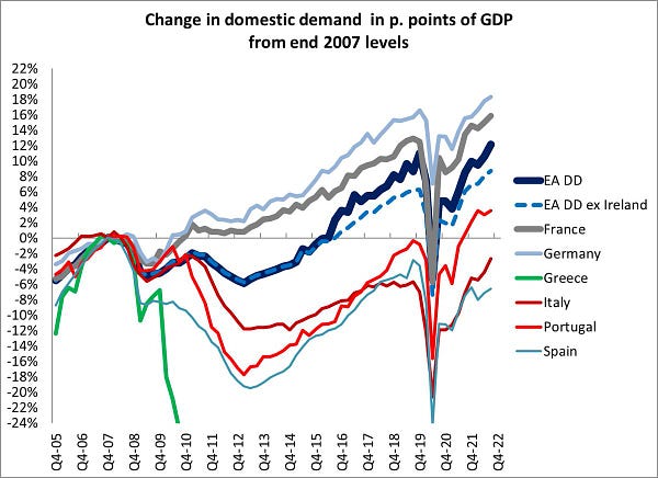 Chartbook #151: Zugzwang - are we on the brink of a central