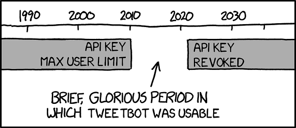 Timeline from 1990 to 2030 with two regions highlighted:
"API key max user limit" (ending in 2010)
(empty area between 2010 and just past 2020)
"API key revoked"

An arrow points to the empty area, with caption:
"Brief, glorious period in which Tweetbot was usable"