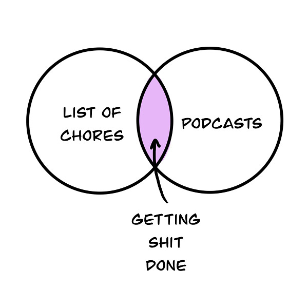 Venn Diagram with “List of chores” on the left, “podcasts” on the right, and “getting shit done” in the middle.