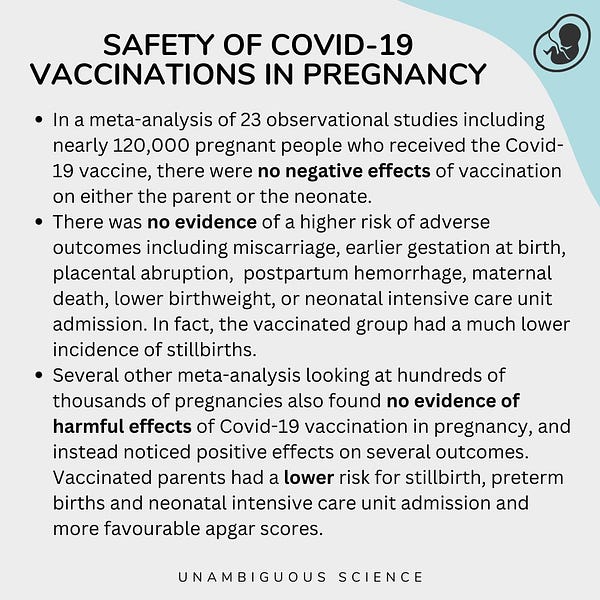 In a meta-analysis of 23 observational studies including nearly 120,000 pregnant people who received the Covid-19 vaccine, there were no negative effects of vaccination on either the parent or the neonate. 
There was no evidence of a higher risk of adverse outcomes including miscarriage, earlier gestation at birth, placental abruption,  postpartum hemorrhage, maternal death, lower birthweight, or neonatal intensive care unit admission. In fact, the vaccinated group had a much lower incidence of stillbirths. 
Several other meta-analysis looking at hundreds of thousands of pregnancies also found no evidence of harmful effects of Covid-19 vaccination in pregnancy, and instead noticed positive effects on several outcomes. Vaccinated parents had a lower risk for stillbirth, preterm births and neonatal intensive care unit admission and more favourable apgar scores.