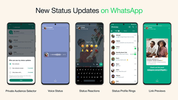 Five Screen shots showing new status features on WhatsApp: private audience selector, voice status, status reactions, status profile rings, link previews.